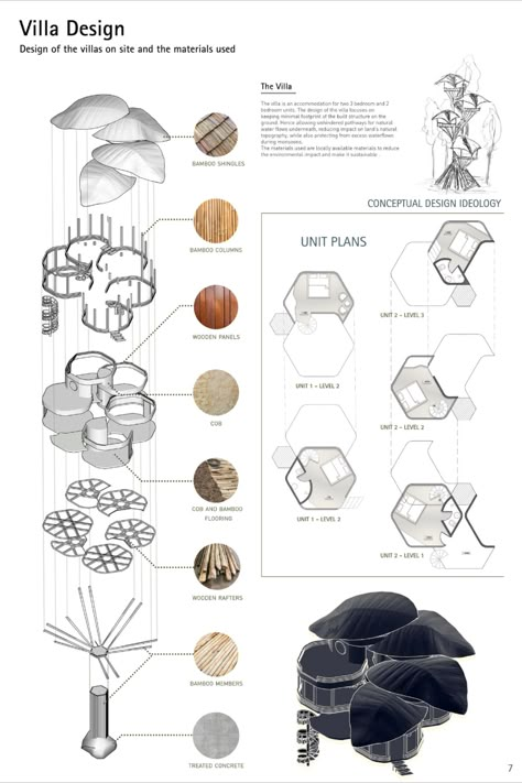 Designing Tropical Retreats- A holistic Approach Capsule Design Architecture, Tree Concept Architecture Design, Bali Architecture Design, Tree Pavilion Architecture, Nature And Architecture Concept, Concept Ideas Interior Design, Nature Concept Interior Design, Leaves Concept Architecture, Resort Design Concept Architecture