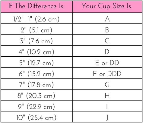 Bra Cup Size Chart, Cup Size Chart, Crochet Bra Pattern, Bra Cup Size, Measure Bra Size, Swim Bra, Crochet Bra, Bra Pattern, Health And Fitness Articles