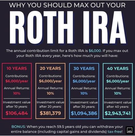 Roth Ira Investing, Teaching Money, Money Saving Methods, Finance Education, Roth Ira, Money Strategy, Money Management Advice, Money Saving Plan, Money Saving Strategies