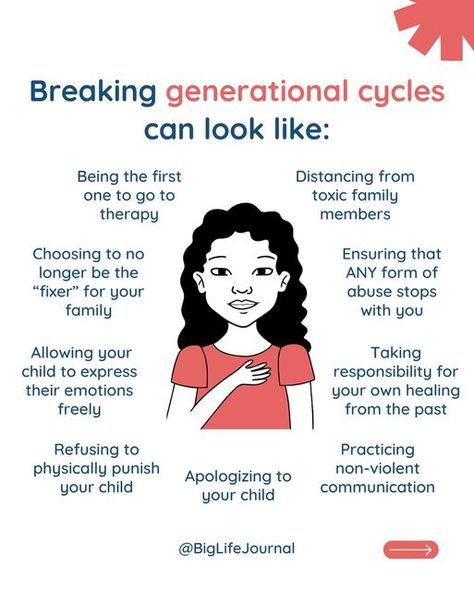 BIG LIFE JOURNAL on Instagram: "Are you breaking generational cycles?  It can mean...  ✨Stepping away from toxic family dynamics. ✨ Letting your child express their feelings openly. ✨Taking charge of your healing from the past.  To parents once taught to suppress feelings without apology, yet now devoted to raising children with empathy and respect: We see you. It’s challenging, but you’re making a difference. You’re the true heroes.  Link in Bio to download our “Circle of Control Poster Series” 💗  #biglifejournal #growthmindset #parentlife #positiveparenting #parentingtips #parentinghacks #parentingadvice #momlife #parenting #gentleparenting #consciouparenting #respectfulparenting #peacefulparenting #parentingscript #momtips #intentionalparenting #positivediscipline" Healing From Toxic Parents, Breaking Generational Cycles, Toxic Parents, Myth Busted, Toxic Family, Parent Life, Family Therapy, Intentional Parenting, Family Dynamics