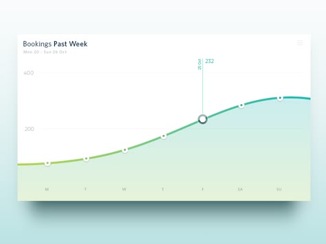 Web Graph, Line Graph, Calculator Design, Experience Map, Data Visualization Design, Timeline Design, Graph Design, Dashboard Ui, Mobile Ui Design