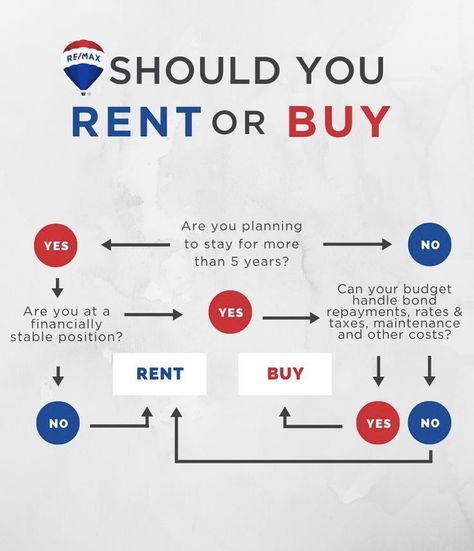 Property Management Instagram Post, Remax Social Media, Rental Property Business, Exp Realty Content, Real Estate Plots Ads, Real Estate Informative Post, Canada Real Estate, Airbnb Tips, Remax Real Estate