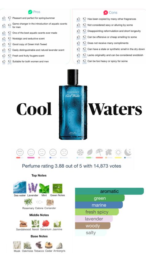 Men’s fragrance | men’s aftershave | men’s cologne | davidoff | davidoff cool waters | aquatic fragrances | fragrance notes Fragrance Men, Best Fragrance For Men, Aftershave, Fragrance Notes, Eye Makeup Tutorial, Mens Fragrance, After Shave, Women Fragrance, Amazing Women