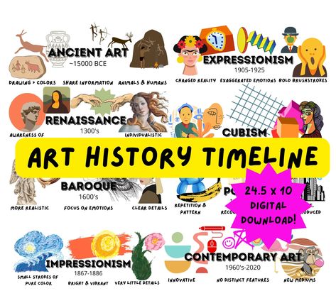 THE BEST ART HISTORY TIMELINE! I am so excited to hang this up above my board. Each poster is spread over 3 sheets of paper, place them together like a puzzle and they fit perfect in the space over a whiteboard! #arthistory #arttimeline #artclass #artteacherhack Timeline Ideas Creative, Art History Lessons High School, Art Movements Timeline, Art History Student, Timeline Art History, Teaching Art History, Art History Timeline Poster, Art History For Middle School, Art History Worksheets High Schools