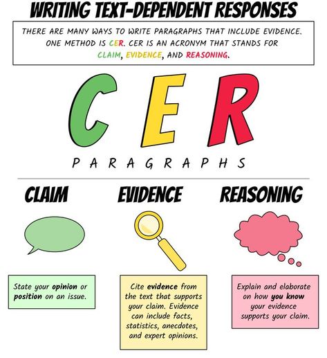 Cer Writing Claim Evidence Reasoning, Cer Writing, Claim Evidence Reasoning, Writing Titles, Writing A Thesis Statement, Body Paragraphs, Writing Posters, Teaching Plan, Essay Prompts