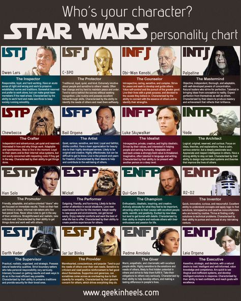 Star Wars Personality Chart ... Akordy Na Ukulele, Personalidad Enfp, Character Chart, Mbti Charts, Briggs Personality Test, Personality Chart, Myers Briggs Test, Meyers Briggs, Myers Briggs Personality Test