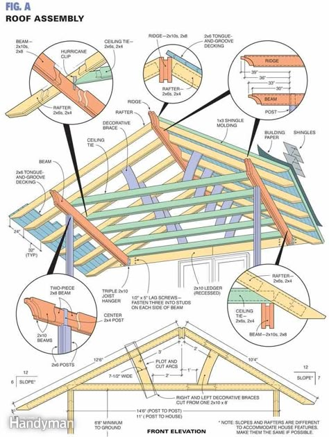 How to Build an Outdoor Living Room Outdoor Living Rooms, Building Roof, Roof Trusses, Building A Shed, Outdoor Living Room, Shed Plans, Roof Design, Building Plans, Outdoor Rooms