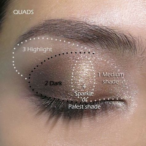 Doe Eyes Make Up, Eyeshadow Brown Eyes, How To Do Eyeshadow, Eyeshadow Basics, Makeup Tips Eyeshadow, Blue Eye Makeup Tutorial, Smoky Eye Makeup Tutorial, Maquillage Yeux Cut Crease, Eyeshadow Tutorial For Beginners