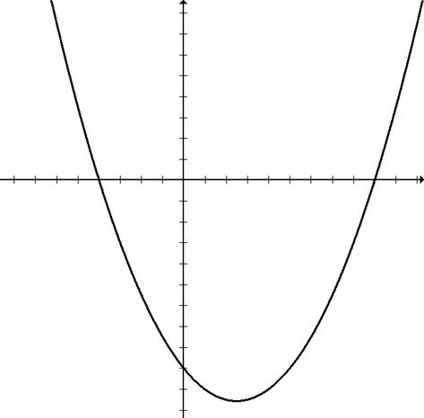 Quadratic Inequalities - Algebra II Quadratic Inequalities, Less Than Zero, Solving Quadratic Equations, Equals Sign, Combining Like Terms, Like Terms, Standard Form, Number Line, Equations