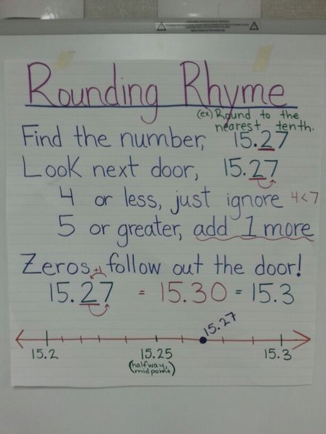 Cute rounding rhyme I got from a colleague. Helps kids remember the rules of rounding numbers! Rounding Rhyme, Rounding Numbers, Round Off, 3rd Grade Math, Math Ideas, Grade 3, 5th Grades, Teaching Tips, Anchor Charts