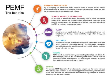 PEMF therapy is a natural form of wellness therapy that grants various types of health benefits to people. There are several health benefits that PEMF can provide if used regularly enough, with some health benefits becoming apparent within the first use of a PEMF-enabled device. Pemf Device, Float Therapy, Brain Energy, Pemf Therapy, Brain Boost, Magnetic Therapy, Mental Energy, Boost Energy Levels, Boost Your Energy