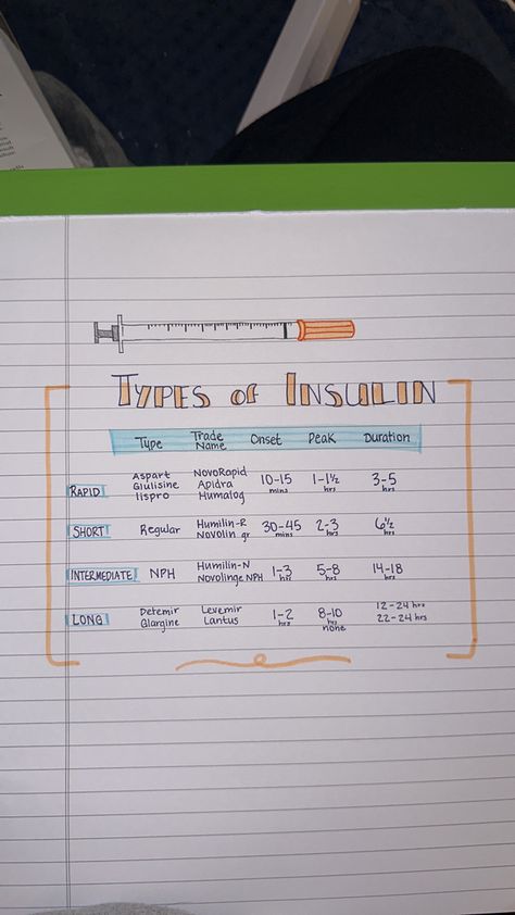 Types Of Hormones, Insulin Notes, Insulin Nursing Cheat Sheets, Insulin Chart Nursing Cheat Sheets, Insulin Cheat Sheet Nursing, Insulin Study Guide, Lpn Notes, Insulin Injection, Insulin Administration Nursing