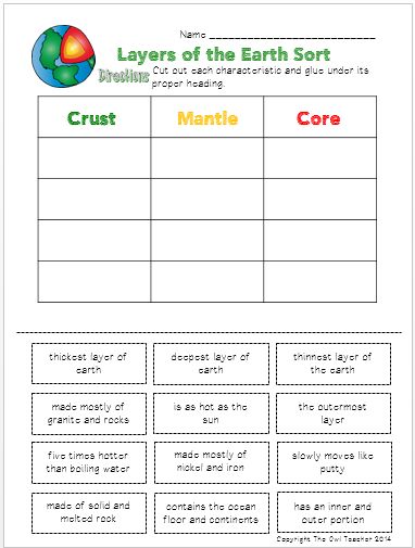 Classroom Freebies Too: Layers of the Earth Cut and Paste Geosphere Activities, Elementary Earth Science, Earth Science Middle School, Elementary Science Experiments, Earth Science Projects, Owl Teacher, Earth Science Activities, Layers Of The Earth, Earth Science Lessons