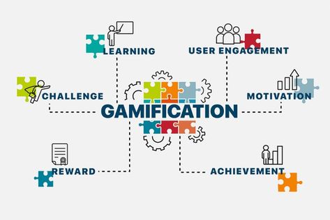 gamification Gamification Education, Bunny Coloring Pages, Game Mechanics, Video Game Design, Employee Training, Flipped Classroom, Business Training, Positive Reinforcement, Student Engagement