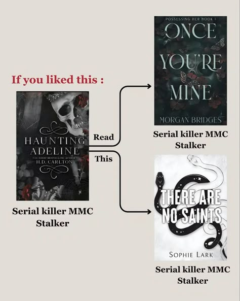 Iykyk 😏🥵 If you have read haunting Adeline then you should really try these two ...... ......... 📚:- Once you are mine by Morgans Bridges 📚:- There are no saints by Sophie Lark ........ #book #bookstagram #bookphotography #booklover #bookish #readersofinstagram Correct me if iam wrong 😏🥵 Mine Ak Rose Book, Grimstone By Sophie Lark, Books Like Haunting Adeline, Once Youre Mine Book, There Are No Saints Sophie Lark, Haunting Adeline Spicy Book Pages, Haunting Adeline Spicy Chapters, Haunting Adeline Book, There Are No Saints