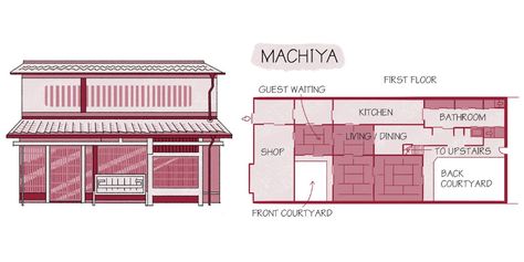 The Design and History of Kyoto's Machiya Homes - Bloomberg Japanese Home Plan, Machiya House, Houses In Japan, Japanese Home Design, Japanese Home, Front Courtyard, Floor Plan Drawing, Traditional Building, Kitchens And Bedrooms