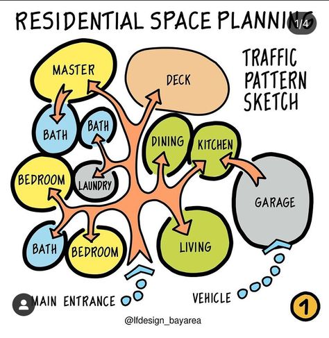 Bubble Diagram Architecture, Deck Patterns, Bubble Diagram, Autocad Revit, Pattern Sketch, Bubble House, Architecture Concept Drawings, Hospital Design, Toilet Design