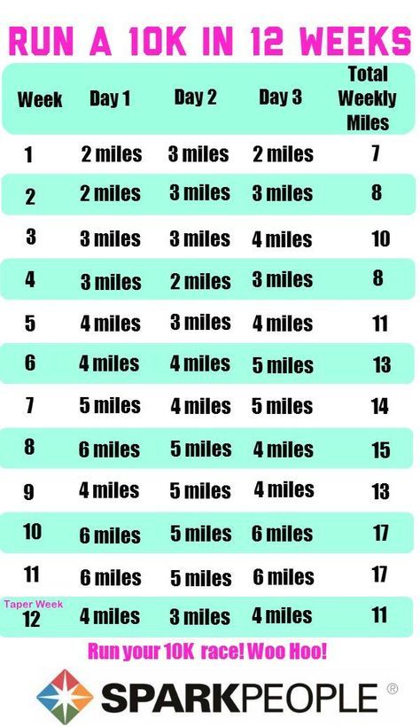 Done with #C25K? Time to Spark Your Way to a 10K! | via @SparkPeople #run #running #training 10k Training Schedule, 10k Training Plan, 10k Training, Training For A 10k, Running Plan, Training Schedule, Fitness Articles, Half Marathon Training, Workout Schedule