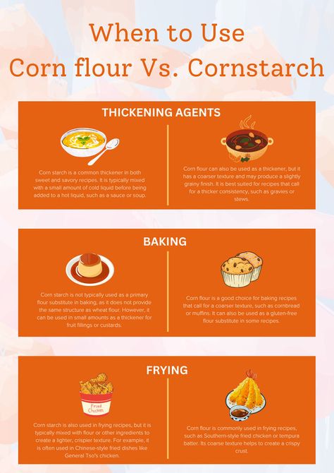 This pin infographic showcases the differences between corn flour and cornstarch, helping you understand when to use each. While corn flour adds texture and flavor to baked goods like cornbread, cornstarch is a thickening agent in sauces and gravies. With this handy guide, you'll know exactly which one to reach for in your cooking adventures, ensuring delicious results every time! Clever Kitchen Hacks, Tempura Batter, Baking Projects, How To Thicken Sauce, Food Infographic, Corn Flour, Fruit Filling, Gluten Sensitivity, Corn Kernel