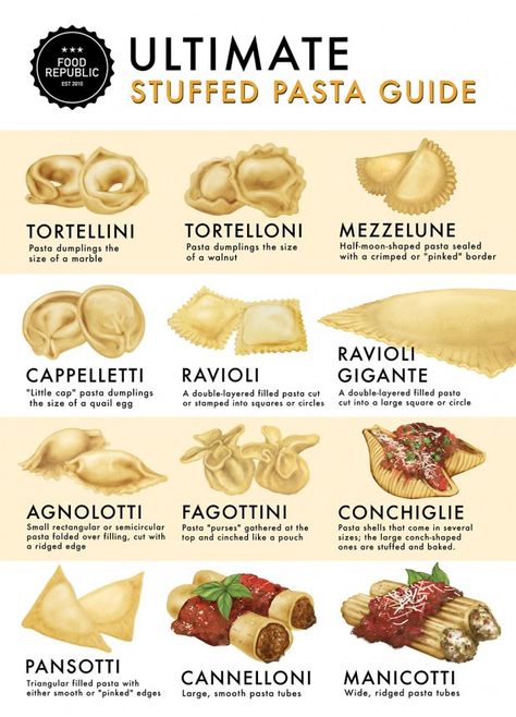 Types of Stuffed Pasta: 12 Types of Stuffed Pasta You Should Know | Infographic Stuffed Pasta, Pasta Types, Filled Pasta, Pasta Fatta In Casa, Pasta Sauces, Food Charts, Food Info, Cooking Basics, Fresh Pasta