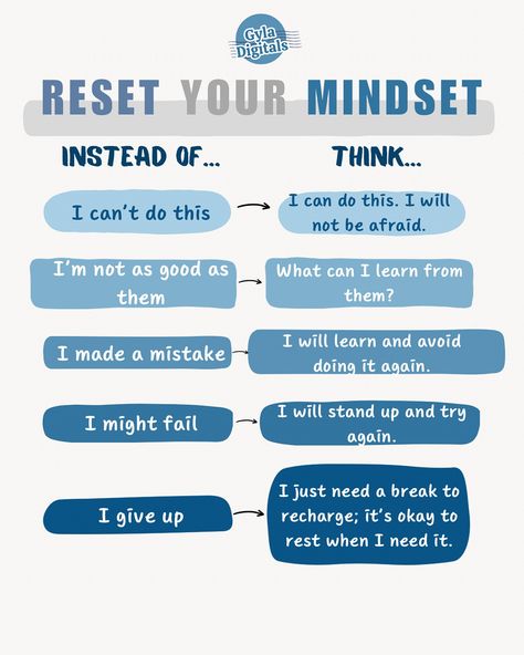 Mindsets are very powerful. 🔥 They create your realities and shape your thoughts, feelings, and behaviors. They influence how you behave and react under different circumstances. Having a negative mindset means you always expect bad things to hapen while having a positive mindset means you view the world in an optimistic way and expect good things to happen to you. 🌻 Having a fixed mindset makes people more prone to giving up when they encounter problems. 🪨 People with a growth mindset on ... How To React To Negative People, Negative Mindset, Embrace Imperfections, Fixed Mindset, Right Mindset, Success In Life, I Cant Do This, Find Quotes, Motivational Stories