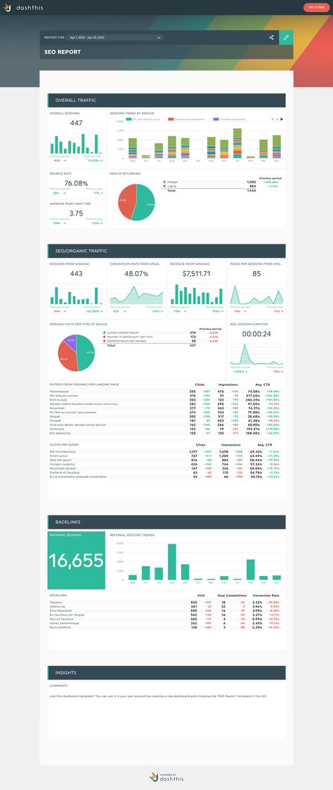 With a complete monthly seo report template you can track all your SEO KPIs in seconds. An SEO reporting template is an SEO report example that you can use to get started with SEO reporting. Your sample SEO report for clients can be exported in any SEO report format, such as PDF or as a URL sent automatically every month. Try it for free with your own data! Monthly Report Design, Ppt Hack, Business Brainstorming, Report Format, Seo Report, Social Media Report, Progress Report Template, Data Visualization Tools, Learn Marketing