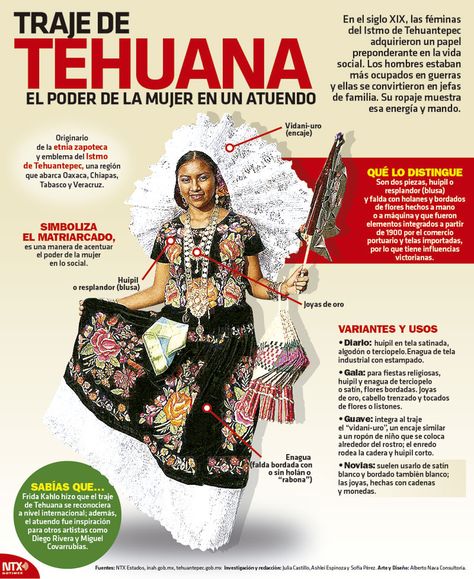 Hoy Tamaulipas - Infografía: Traje de Tehuana: El poder de la mujer en un atuendo Folklorico Dresses, Mexico People, Mexican Folklore, Traditional Mexican Dress, Ballet Folklorico, Custom Dance Costumes, Mexican Culture Art, Mexican Traditions, Mexican Fashion