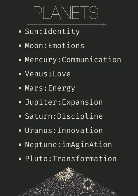 What each planet represents in astrology #birthchart #cosmic #astrology #badbitchenergy Uranus Astrology, Planet Astrology, Uranus Planet, Planet Sun, Birth Chart, Astrology, Planets