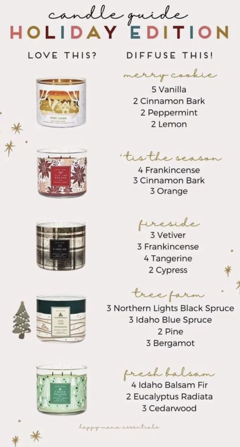 Popular Candle Scents Essential Oils, Wax Melt Fragrance Recipes, Christmas Candle Recipes, Yankee Candle Essential Oil Blends, Bath And Body Candles To Oils Guide, Candle Recipes With Fragrance Oils, Candle Fragrance Recipes, Candle Scent Combinations, Best Candle Scents