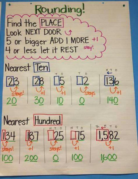 Rounding And Estimating Anchor Chart, Estimate Anchor Chart, Compatible Numbers Anchor Chart, Rounding For 3rd Grade, Estimating Anchor Chart, Math Rounding 3rd Grade, Estimation Activities 3rd Grade, 3rd Grade Rounding Anchor Chart, 3rd Grade Learning Activities