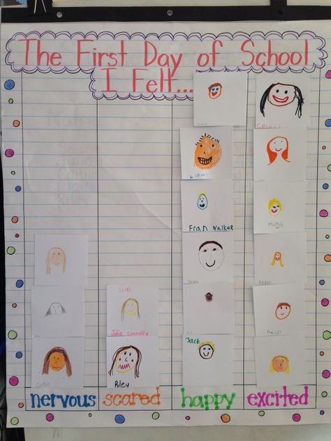 First Day Jitters How Im Feeling Anchor Chart, First Week Of Kindergarten Activities Lesson Plans, First Day Of School Grade 1 Activities, First Day Of Kg Activities, First Days Of School Activities Preschool, Tk First Day Of School Activities, Kinder First Day Activities, First Day Of Class Activities Preschool, First Day Of School Gifts Kindergarten