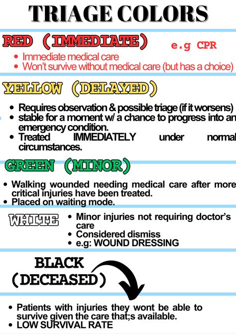 #nursing #triagecolors #emergency nursing #important #NURSINGGUIDE Emergency Nursing Education, Rapid Response Nursing, Emergency Department Aesthetic, Emergency Department Nurse, Burns Nursing, Nurses Notes, Er Nursing, Nursing Fundamentals, Triage Nursing