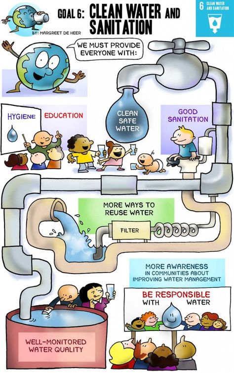 Clean Water And Sanitation, Sustainable Development Projects, Cambridge Exams, Global Goals, Environment Facts, Sustainable Management, Peace Poster, Global Citizenship, Un Sustainable Development Goals