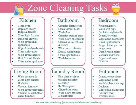 Zone Cleaning Schedule Free Printables, Fly Lady Zones, Fly Lady Cleaning Schedule Printable, 2024 Declutter, Zone Cleaning Schedule, Cleaning Charts, Cleaning Zones, Flylady Zones, Housekeeping Business