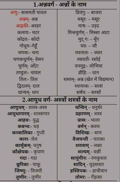 Reading A Ruler, Sanskrit Grammar, Grammar Chart, Sanskrit Names, Sanskrit Language, Hindi Language Learning, Sanskrit Quotes, Math Tutorials, Hindi Words