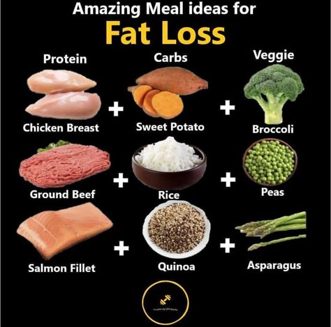 Weight loss⚡️ Caloric Deficit High Protein, More Calories Food, Things To Eat On A Calorie Deficit, Best Meal Plan For Fat Loss, Best Proteins For Fat Loss, Slight Calorie Deficit Meals, Healthy Recipes Calorie Deficit, Recipes For Calorie Deficit, Fat Loss Recipes Meals