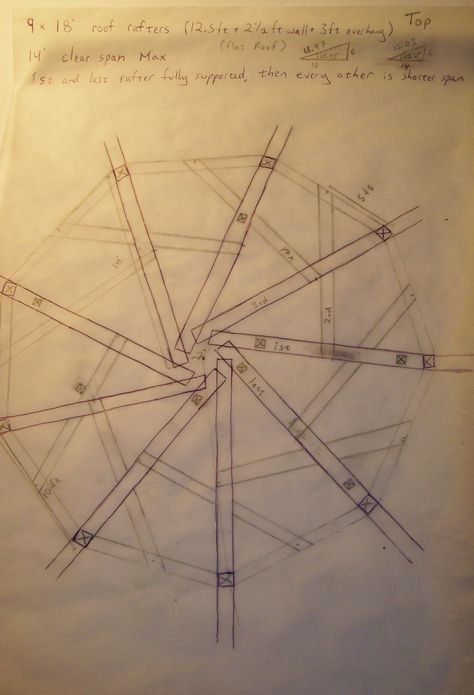 My roof design, drawn to scale. It actually works with my footprint! The posts are all 10 feet from each other on the perimeter of the circle and somehow, magically, they don't interfere with any of the doors or windows! I wouldn't have to change anything! Glass Roofing, Roofing Design, Cool Tricks, Modern Roofing, Bamboo Structure, Wooden Porch, Steel Roofing, Roofing Diy, Roof Trusses