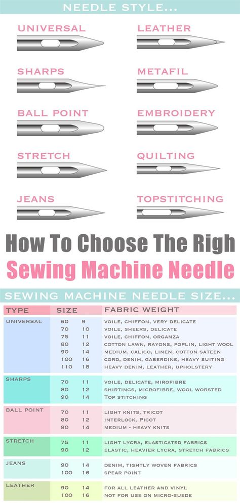 How To Choose The Right Sewing Machine Needle Which Needle For Which Fabric, Types Of Needles For Sewing, Sewing Machine Needle Sizes, Different Sewing Machine Stitches, Types Of Sewing Needles, How To Put Thread In Sewing Machine, Sewing Needles Guide Cheat Sheets, How To Sew With Sewing Machine, Types Of Stitches Sewing Machine