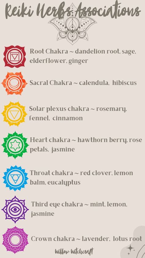 Herbology Witchcraft, Herbs Magic, Cinnamon Hearts, Chakra Health, Healing Tea, Heart Chakra Healing, Herbal Teas Recipes, Bath Recipes, Soul Ties