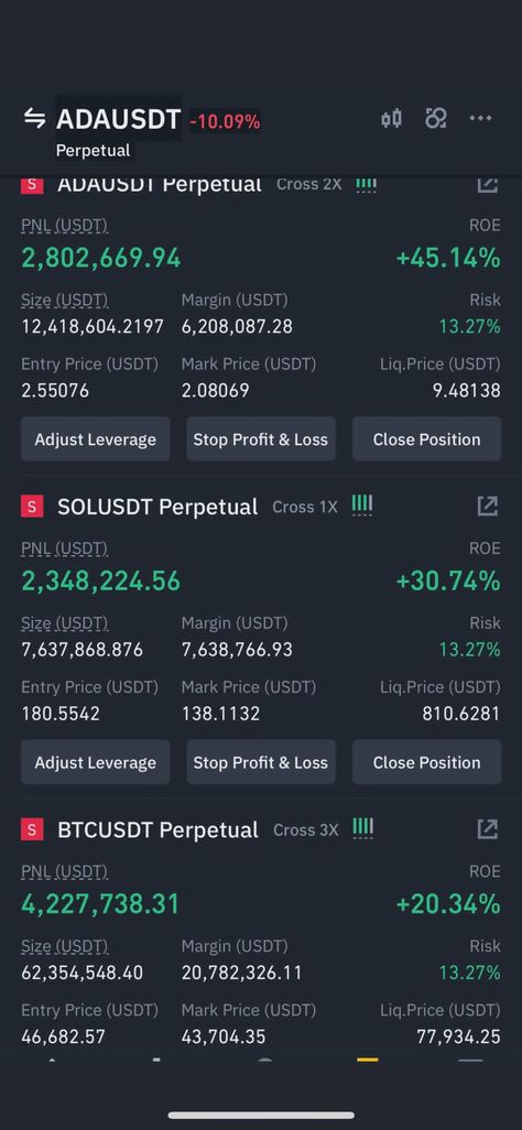 Binance Futures Trading, Binance Trading, Trading Lifestyle, Bank Interior Design, Money Trading, Money On My Mind, Mark Price, Trading Charts, Money And Happiness