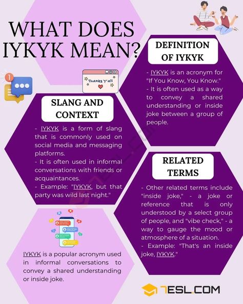 What Does IYKYK Mean Interesting English Words, English Vocabulary Words, Inside Jokes, Vocabulary Words, English Words, English Vocabulary, Social Media Platforms, Vocabulary, Knowing You