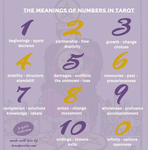 Numbers In Tarot, Meaning Of Numbers, Kartu Tarot, Learning Tarot Cards, Numerology Life Path, Tarot Guide, Numerology Numbers, Tarot Tips, Alphabet Matching