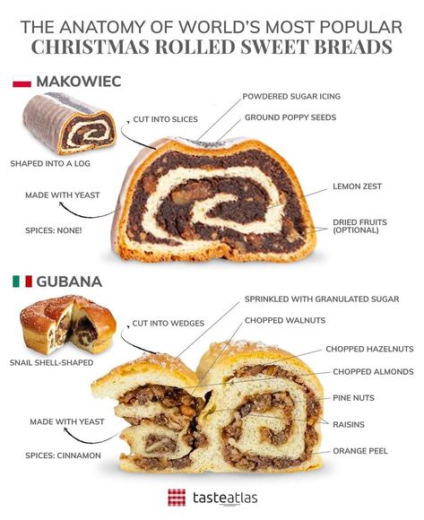 Makowiec 🇵🇱 and Gubana 🇮🇹 are absolute Christmas classics. Here's what's going on inside! Poppy Seed Roll, International Dishes, Christmas Classics, Culinary Cooking, Traditional Cakes, Sweet Breads, Hydro Electric, Sweet Bread, Bakery Recipes