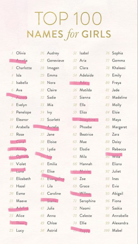 Capri Name, Fake Name Ideas, Girl Names Uncommon, Top 100 Names, Easy Korean Words, Sweet Baby Names, Pregnancy Info, Names For Girls, Best Character Names