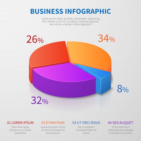 Pie chart 3d graph vector design with percentages and options for business presentation Premium Vector | Premium Vector #Freepik #vector # # # # Pie Graph Design, Percentage Design, Pie Chart Design, Pie Chart Template, Excel Dashboard Templates, Excel Dashboard, Pie Graph, Pie Charts, Graph Design