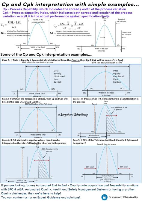 Statistical Process Control, Safety Management System, Operational Excellence, Lean Six Sigma, Senior Management, Process Control, Good Presentation, The Process