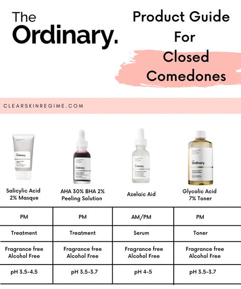 Everything you need to know about getting rid of closed comedones including causes, treatments, and remedies. Skincare For Closed Comedones, Closed Comedones Skin Care Routine, Comedones Skin Care, Closed Comedones Skin Care, How To Get Rid Of Closed Comedones, Closed Comedones, Back Acne Remedies, Ordinary Skincare, Forehead Acne