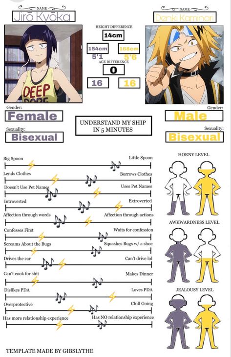 Kyoka Jiro X Kaminari Denki, Mha Denki X Jirou, Mha Kaminari X Jirou, Jirou X Kaminari Fanart, Kaminari X Jirou Manga, Mha Relationship Chart, Jiro X Kaminari, Kamijirou Fanart, Denki And Jirou