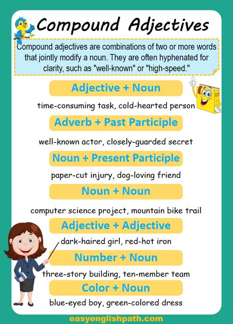 Understanding Compound Adjectives: Usage, Rules, and Examples. Compound Adjective in English Compound Adjectives, Computer Science Projects, Examples Of Adjectives, English Adjectives, Adjective Worksheet, Nouns And Adjectives, Proper Nouns, Learn English Grammar, High Tech Gadgets