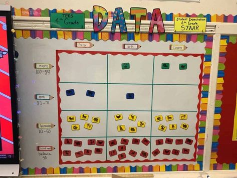 Data Walls Elementary, School Data Walls, Classroom Data Wall, Student Data Folders, Data Walls, Interactive Word Wall, Data Folders, Teacher Data, Data Wall